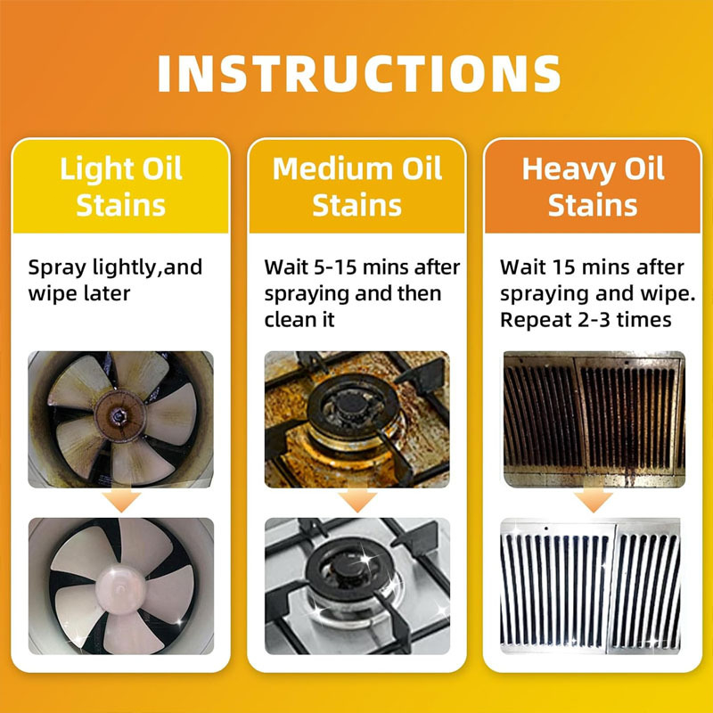 π Heavy-Duty Kitchen Degreaser Spray β Fast Grease Remover π