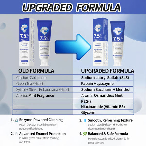 Fluoride-Free Hydroxyapatite Toothpaste