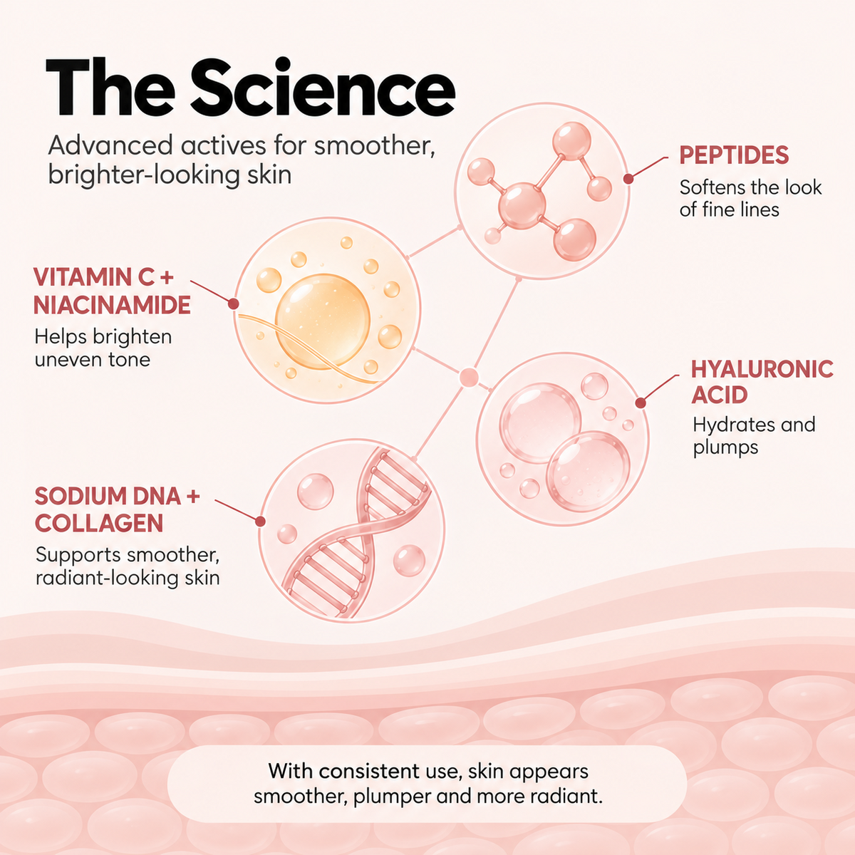 Reverse-time Peptide Serum