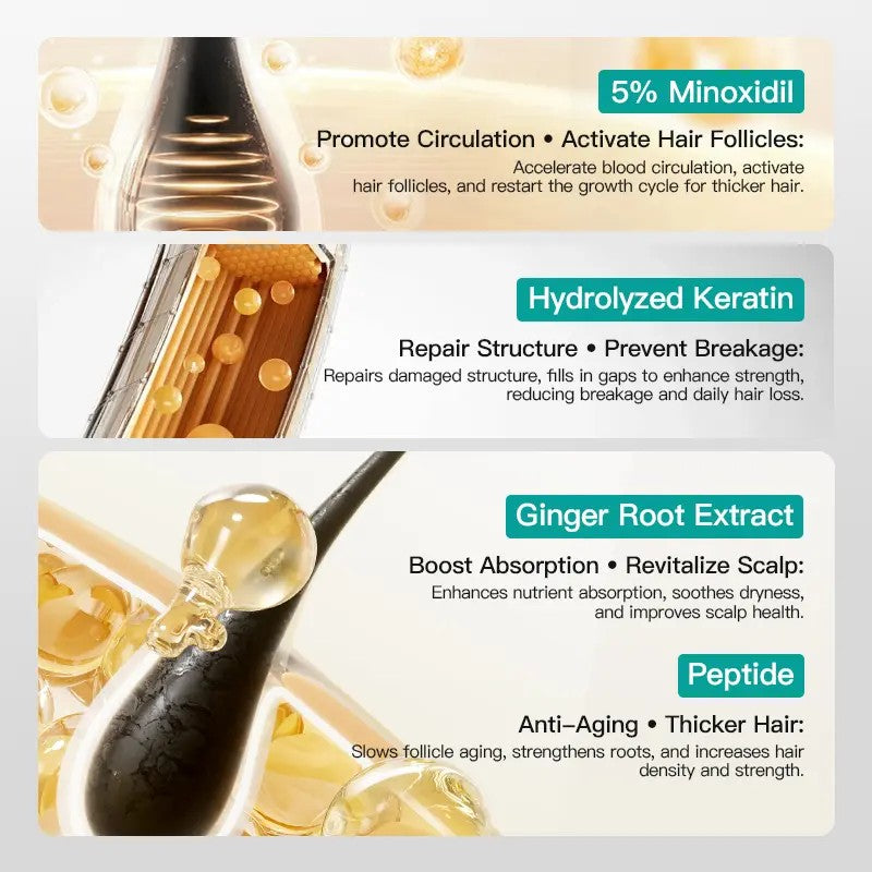 vibeourplus  5% Minoxidil Hair Growth Cream
