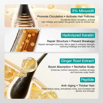 vibeourplus  5% Minoxidil Hair Growth Cream