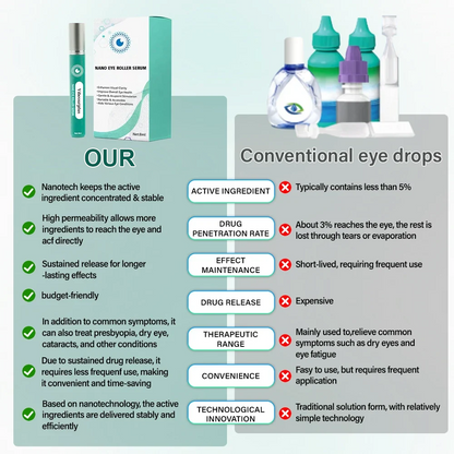 Vibeourplus Nano Eye Roller Serum