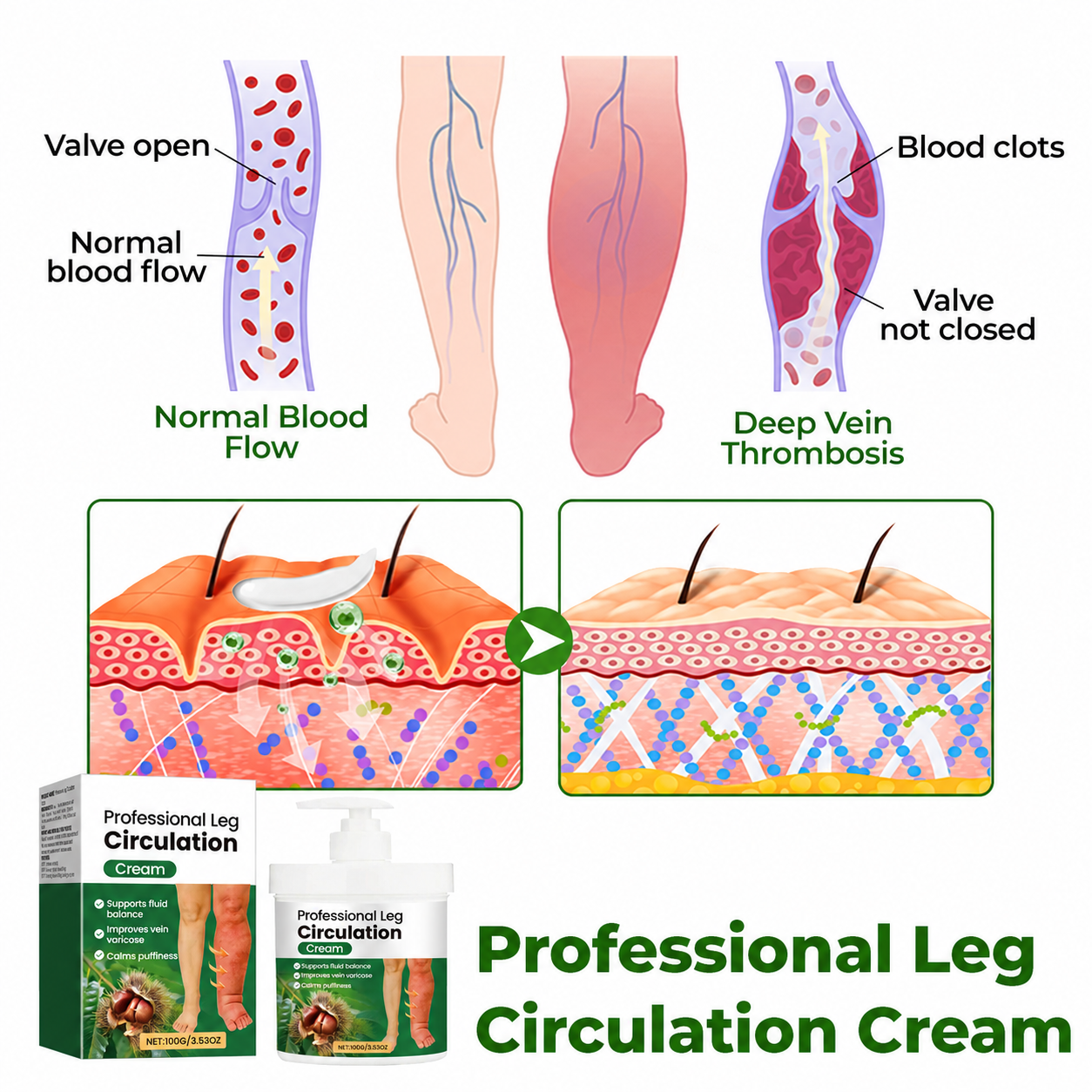 Professional Leg Circulation Cream