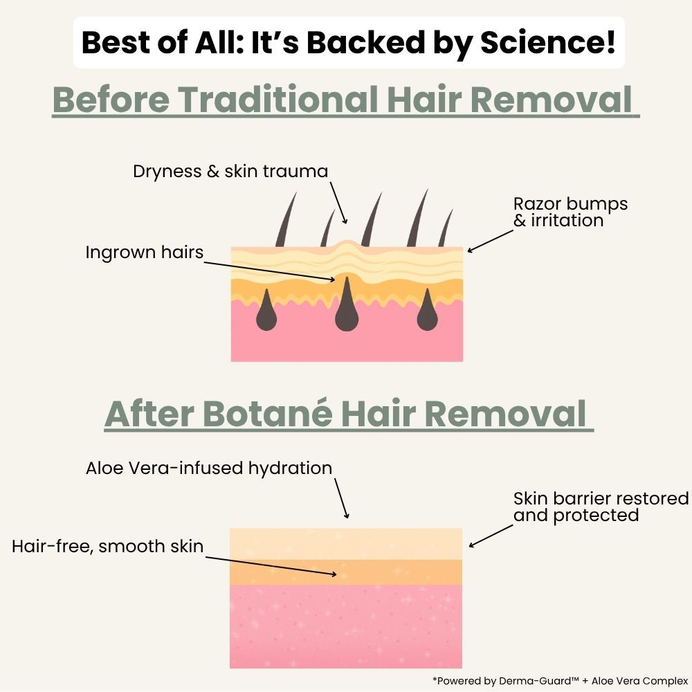 vibeourplus  Hair Removal Cream