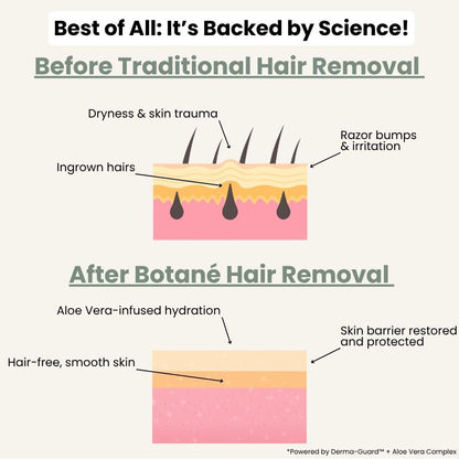 vibeourplus  Hair Removal Cream