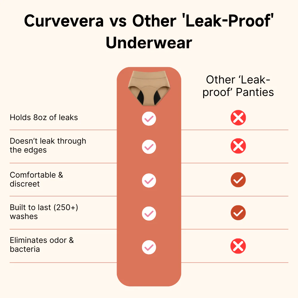 Vibeourplus 100% Leak-Proof Underwear That Won't Let You Down for Women 60+ (4-Pack)