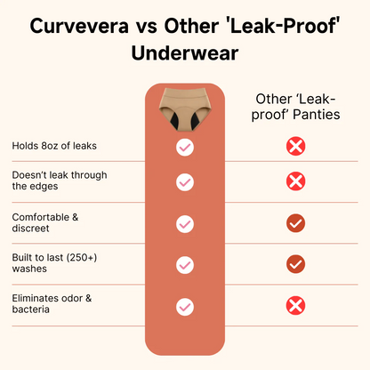 Vibeourplus 100% Leak-Proof Underwear That Won't Let You Down for Women 60+ (4-Pack)
