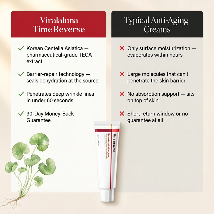 Vibeourplus - Time Reverse Cream