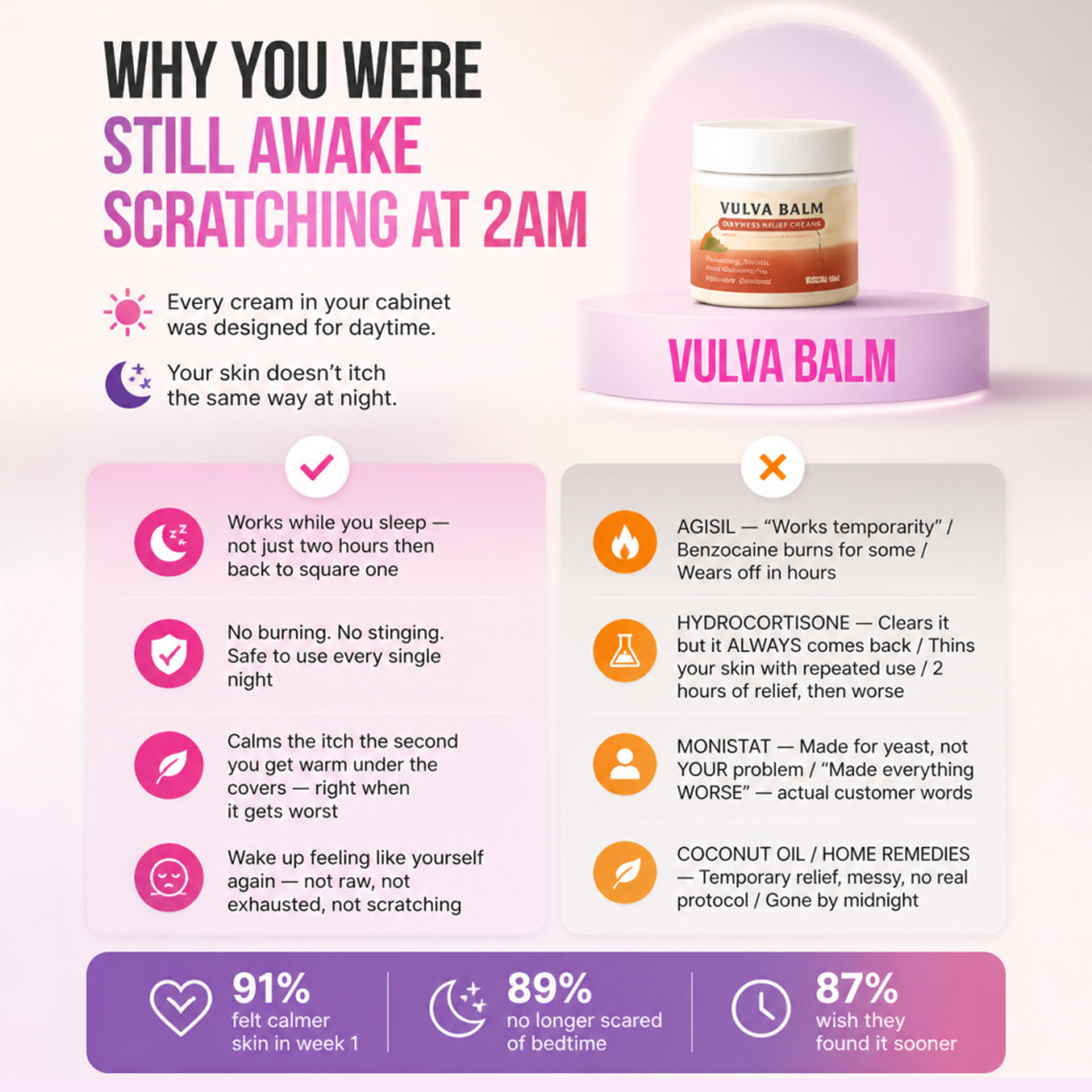 vibeourplus Relief Balm — Night-Time Care for Itching, Burning & Dryness