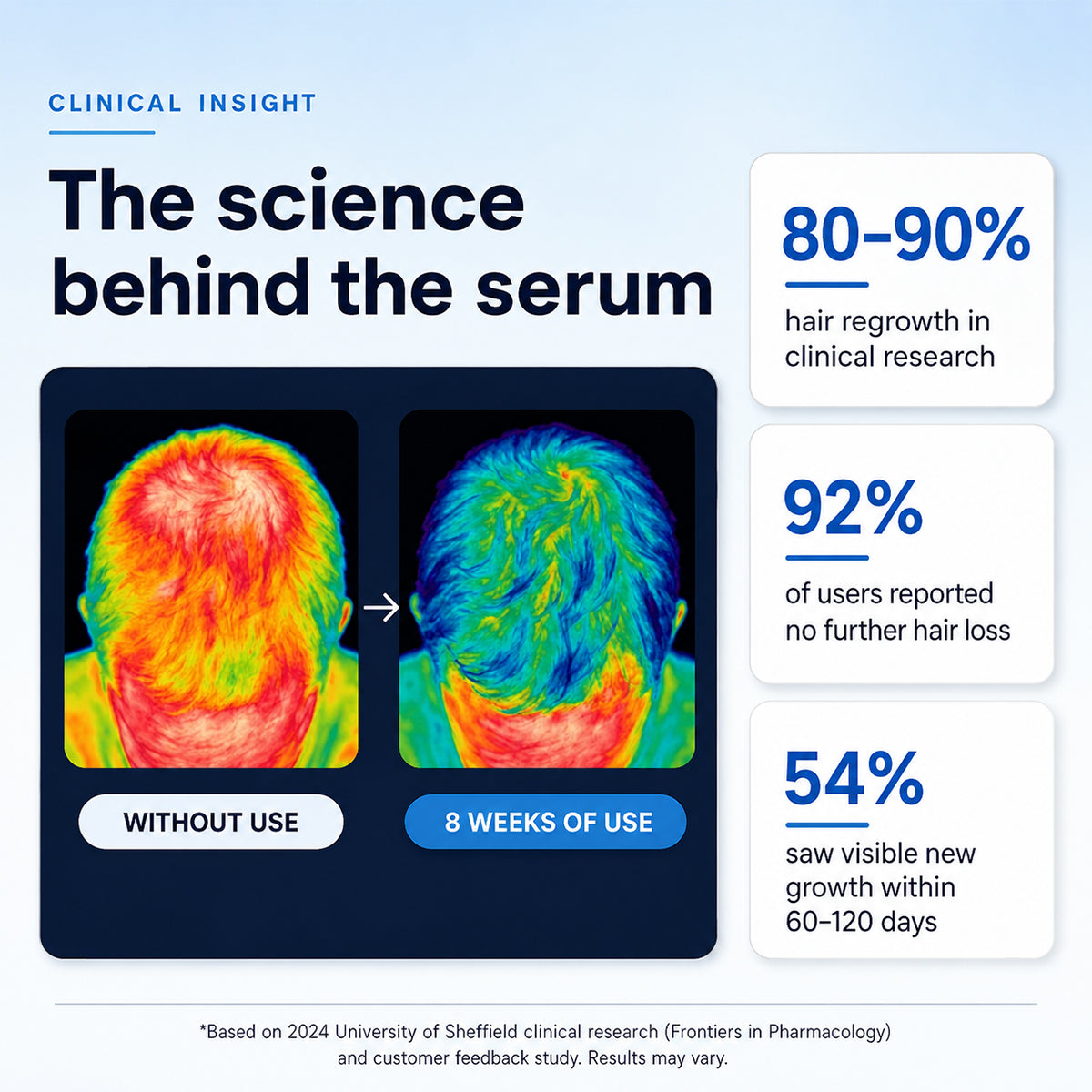 Deoxyribose Scalp Serum