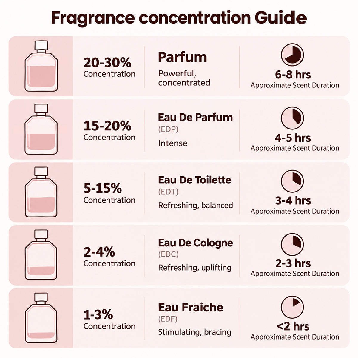 🎀vibeourplus Fluorescent Nectar Women's Perfume – 100ml Eau de Parfum