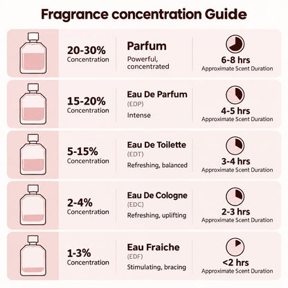 🎀vibeourplus Fluorescent Nectar Women's Perfume – 100ml Eau de Parfum