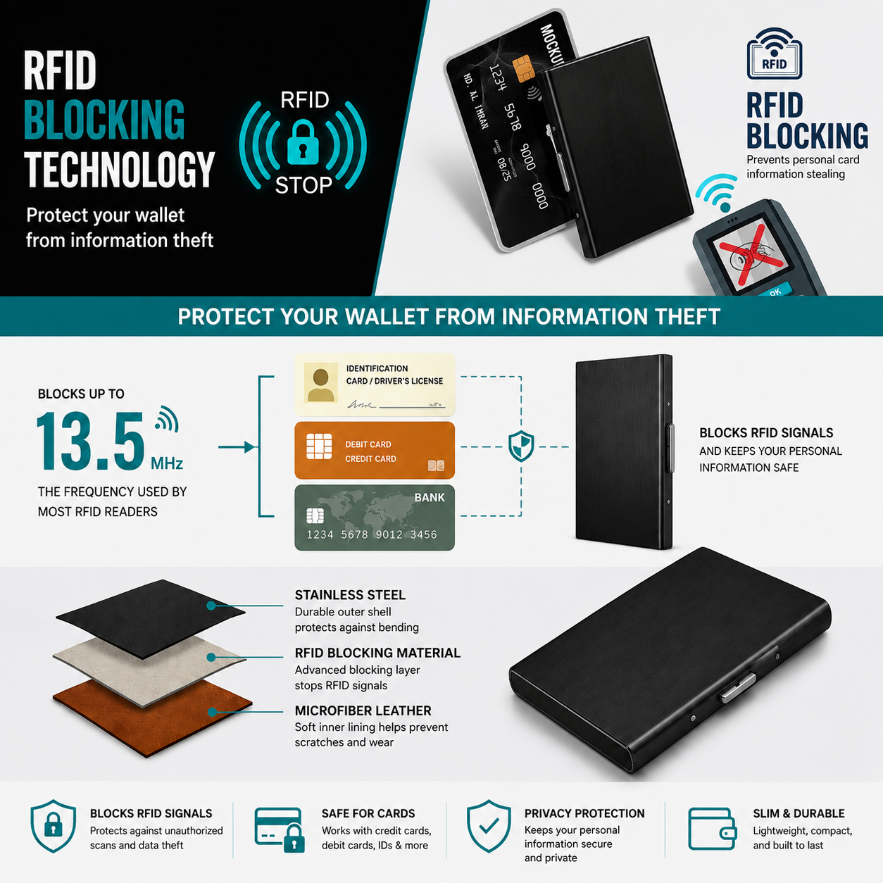 Anti-Scan RFID Blocking Card Holder