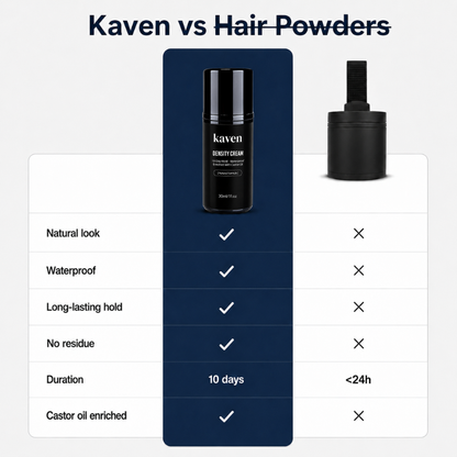 Hair Density Cream